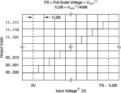 TSC2007-Q1 ideal_iv_oc_bas405.gif