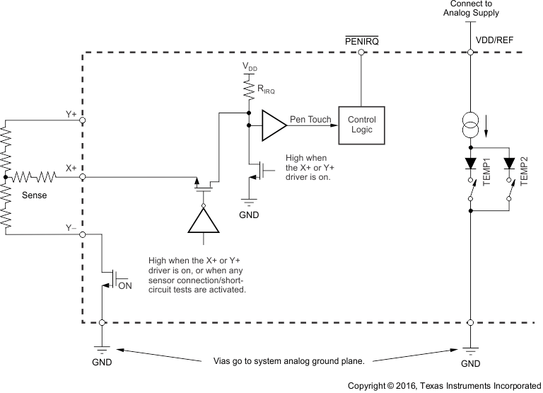 TSC2007-Q1 pentouch_irq_bas405.gif