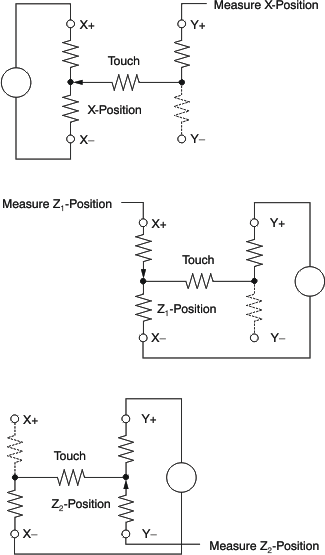 TSC2007-Q1 press_meas_bas405.gif