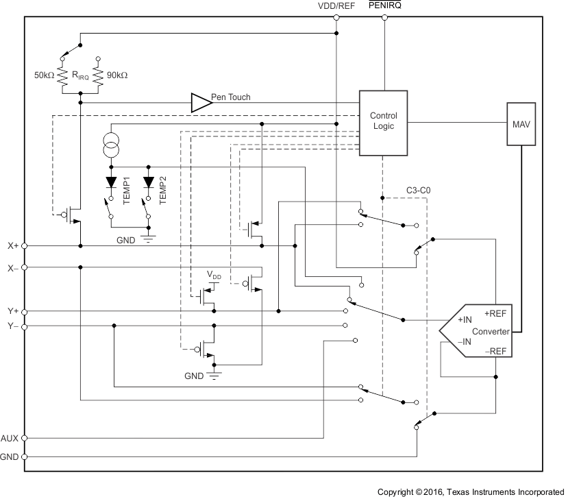 TSC2007-Q1 simplified_bas405.gif