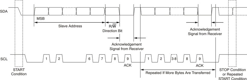 TSC2007-Q1 tim_fast_stnd_bas405.gif