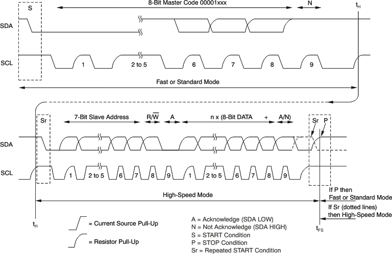 TSC2007-Q1 tim_high-speed_bas405.gif