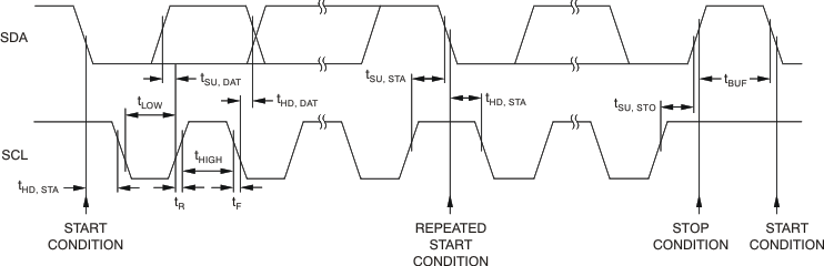 TSC2007-Q1 timing_bas405.gif