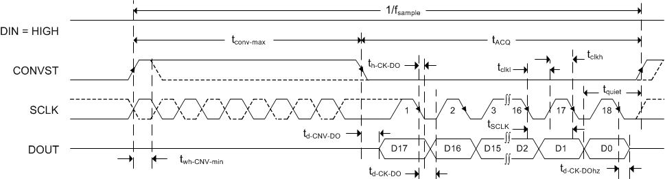 ADS8881 tim_3wire_op_bas547.gif