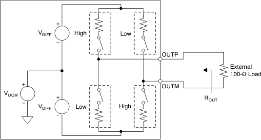 ADS4229 ai_lvds_buf_equiv_cir_bas550.gif