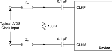 ADS42B49 ai_lvds_clk_drv_bas550.gif