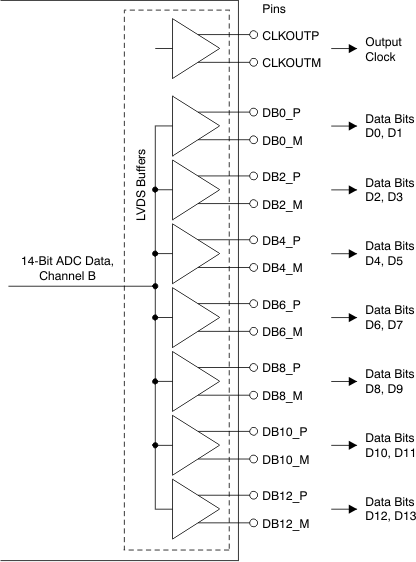 ADS42B49 ai_lvds_out_bas534.gif