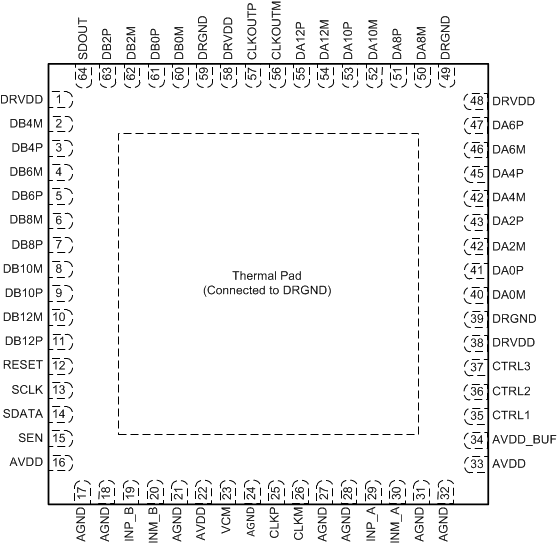 ADS42B49 po_lvds_bas558.gif