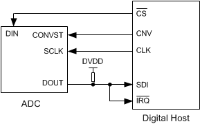 ADS8864 ai_cs_4wire_conex_busy_bas557.gif