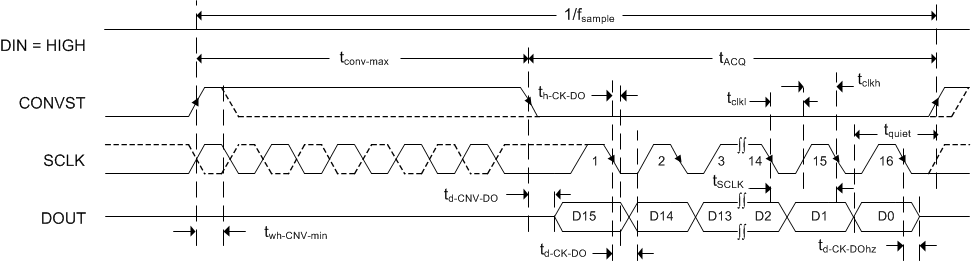 ADS8864 tim_3wire_op_bas557.gif