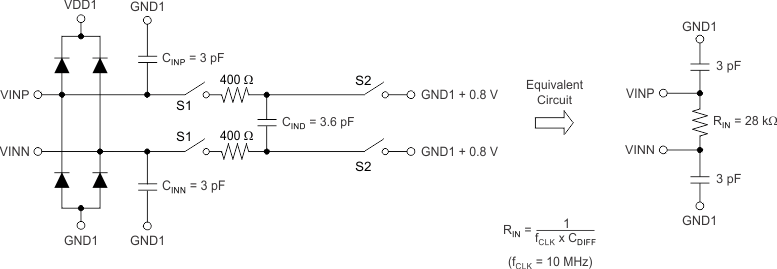 AMC1200-Q1 ai_equiv_sbas585.gif