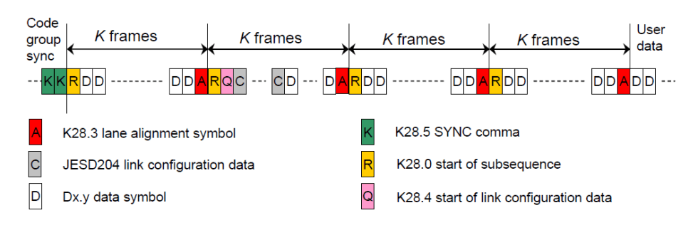 ADS42JB46 Initial_lane_alignment_4_Multifrms.gif