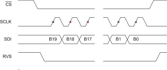 ADS9110 SPI-00-WR.gif