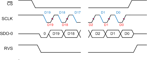 ADS9110 SPI-11-1.gif