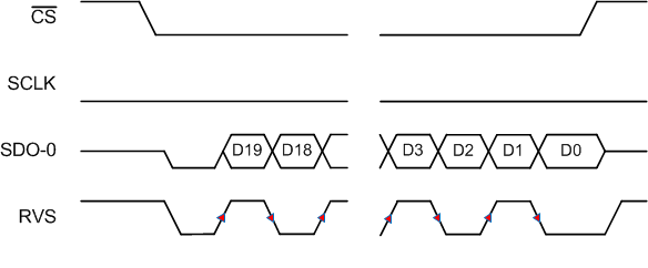 ADS9110 SRC-IC-1-DDR.gif