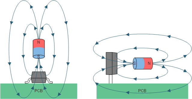 DRV5055-Q1 The Flux Direction for Positive B