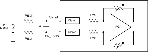 ADS8588S an_clamp_balanced_RC_sbas642.gif