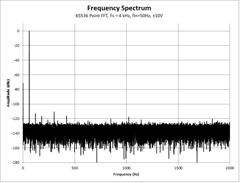 ADS8588S apps_daq_fft_sbas642.gif