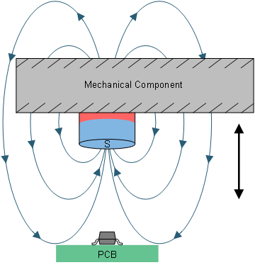 DRV5056-Q1 Unipolar Sensing Application