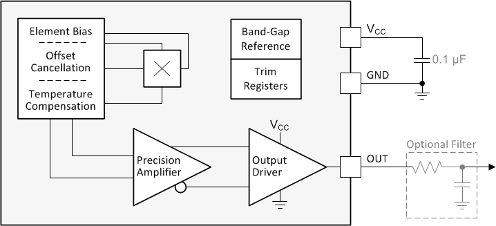 DRV5056-Q1 