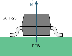 DRV5057-Q1 drv5057-q1-direction-of-sensitivity.gif