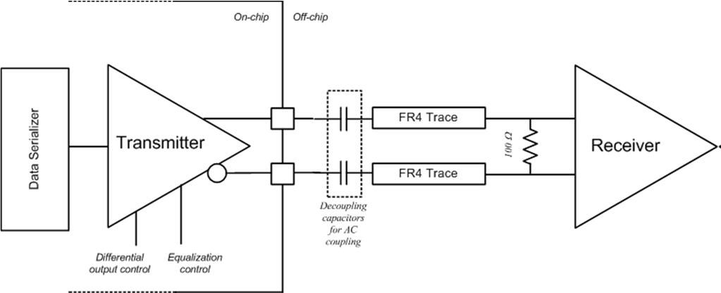 CML_Serdes_int_BAS659.gif