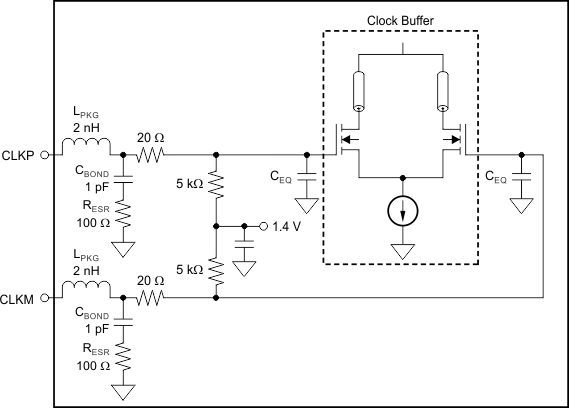 ADC32J42 ADC32J43 ADC32J44 ADC32J45 ai_intclk_buffer_las900.gif