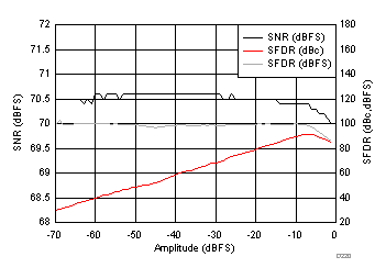 ADC3421 ADC3422 ADC3423 ADC3424 D220_SBAS673.gif