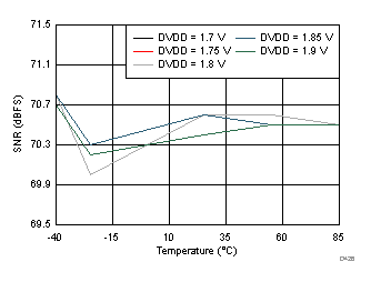 ADC3421 ADC3422 ADC3423 ADC3424 D426_SBAS673.gif