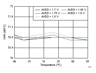 ADC3421 ADC3422 ADC3423 ADC3424 D824_SBAS673.gif