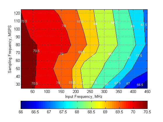 ADC3421 ADC3422 ADC3423 ADC3424 SNR_SBAS673.png