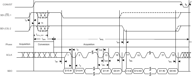 ai_iface_tim_4wire_nobusy_bas677.gif