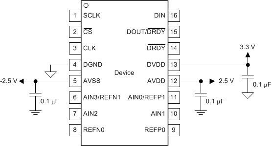 ADS1120-Q1 ai_bipolar_supply_bas683.gif