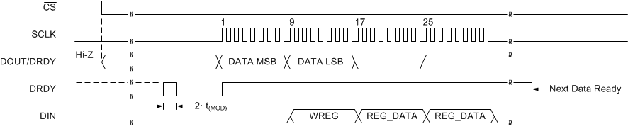 ADS1120-Q1 ai_tim_WREG_bas683.gif