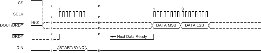 ADS1120-Q1 ai_tim_single_shot_bas535.gif