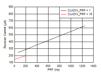 AFE4404 D002_BAS689.gif