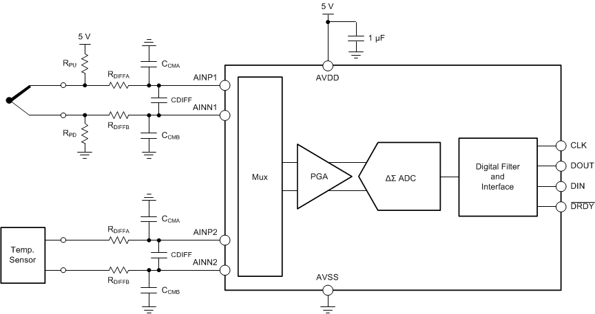 ADS1282-SP hot_and_cold_junction_sensing_sbas691.gif