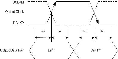 OPT8241 LVDS_sbas704.gif