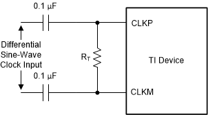 ADC3244E ai_dif_sinewave_clk_bas550.gif