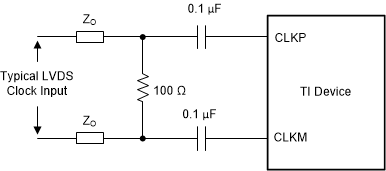 ADC3244E ai_lvds_clk_drv_bas550.gif