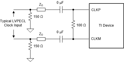 ADC3244E ai_lvpecl_clk_drv_bas550.gif