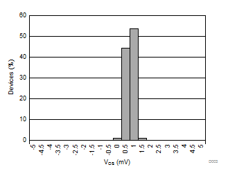 ISO224 D003_SBAS738.gif