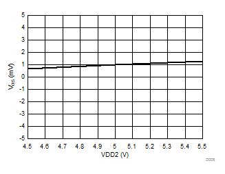 ISO224 D005_SBAS738.gif