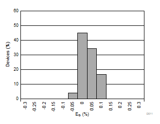 ISO224 D011_SBAS738.gif