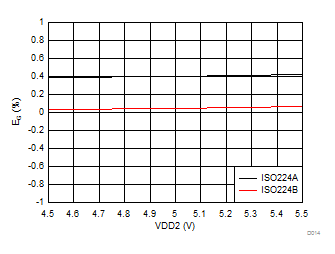 ISO224 D014_SBAS738.gif