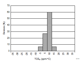 ISO224 D016_SBAS738.gif