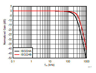 ISO224 D017_SBAS738.gif