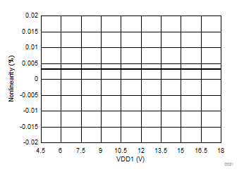 ISO224 D021_SBAS738.gif