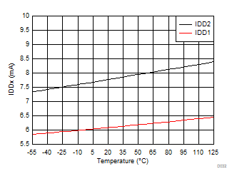 ISO224 D032_SBAS738.gif