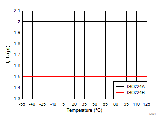 ISO224 D034_SBAS738.gif